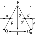 Stereo Geometry